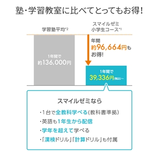 スマイルゼミ　口コミで人気のタブレット学習教材がもっとお得になった！