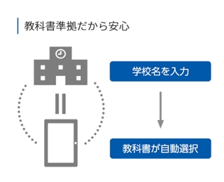 スマイルゼミ　口コミで人気のタブレット学習教材がもっとお得になった！